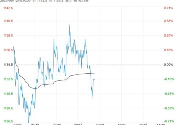 市场乐观氛围降温 焦煤短期或区间震荡运行