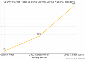 县城酒店,也开始卷起来了