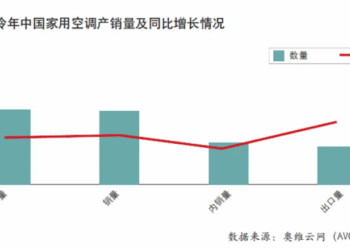 价格战凶猛,「美的们」靠什么硬撑?