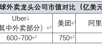 外卖战火，烧向全球