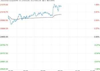 下游需求逐渐回暖 沪铝短期或震荡偏强运行