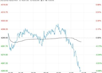市场供需转弱预期较强 预计乙二醇短期偏弱运行