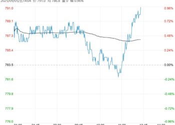 市场供需边际好转 铁矿石短期或呈震荡反弹走势