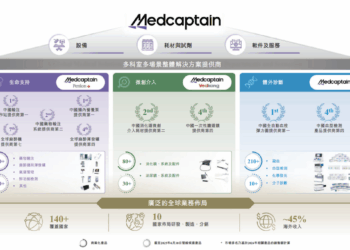 IPO透视：半年净利不超5000万元，麦科田的「全球化医疗」为何大而不强？