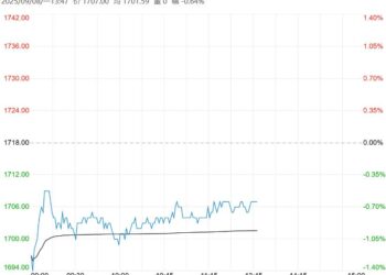下游需求较为疲弱 尿素短期或延续震荡调整运行