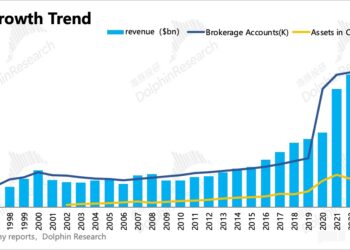 嘉信理财:「平民」 的逆袭,靠什么卷出金融红海?