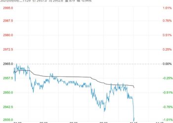 库存累库压力犹在 氧化铝短期或震荡偏弱运行