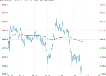 下游市场采购情绪降温 焦煤短期或震荡运行