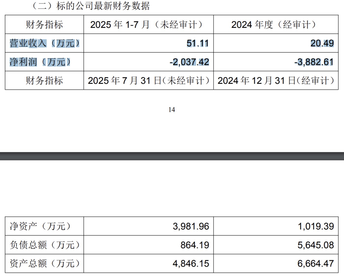 中晟微业绩情况