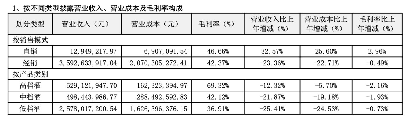 (来源:顺鑫农业2025中报)