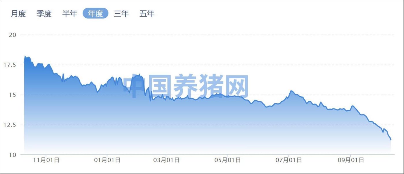 来源：中国养猪网