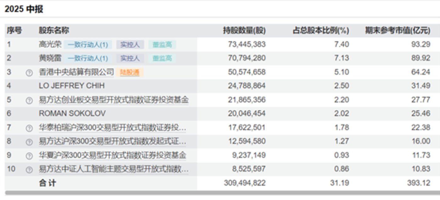 新易盛Q2十大股东