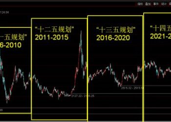 复盘历次五年规划及其牛市盛宴——极简投研