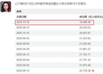 「牛市旗手」蓄势！大盘还有多久再创新高？——道达投资手记