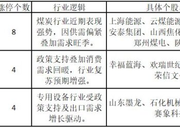 深圳板块火了！煤炭板块上演「反内卷」行情——道达涨停复盘