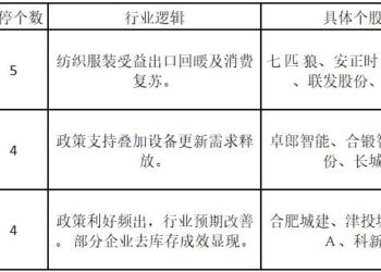 指数弱个股强，涨停人气板块换方向——道达涨停复盘