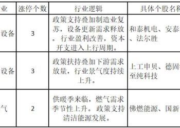 业绩利好叠加政策催化！培育钻石板块闪耀——道达涨停复盘