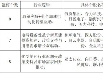AI产业链强势回归！电网设备行业景气，两公司股价涨停创历史新高——道达涨停复盘