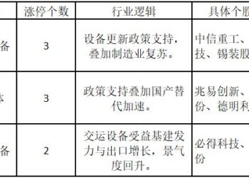 比肩工业革命？核聚变板块再受资金青睐——道达涨停复盘