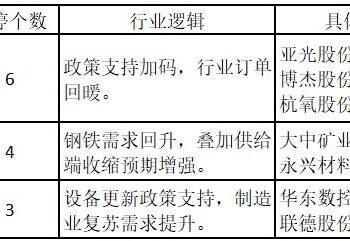 沪指失守4000点，个股跌多涨少！锂电板块逆势崛起——道达涨停复盘