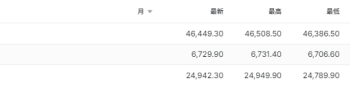美国政府关门似乎「无关痛痒」 三大期指集体走高 | 今夜看点