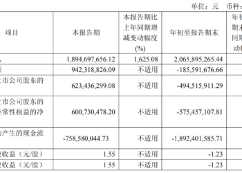 四川新首富的创新药生意，营收暴增1625%
