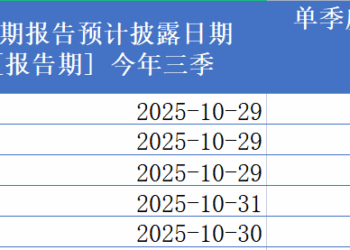 龙头游戏股第三季度业绩普遍向好 三七互娱与吉比特继续高额分红