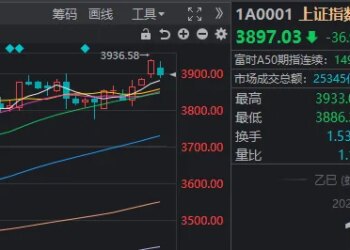 沪指3900点「一日游」，双创指数大回调！发生了什么？