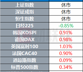 德国政府欲建造世界首座核聚变发电站 | 环球市场