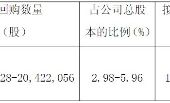健盛集团拟大笔回购注销，股价有望重估？