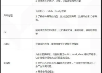 来自技术面试官的忠告：0-3 年经验程序员面试这样做！