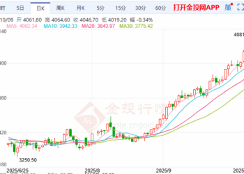美政府停摆引爆避险 黄金期货创4072美元新高