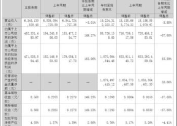 出海受挫后换挡机器人赛道，宁波华翔距离300亿目标有多远？｜看财报