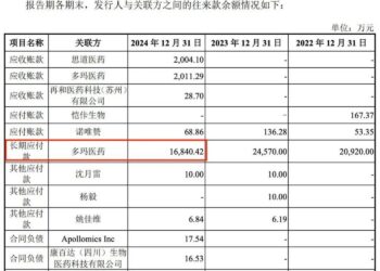 百奥赛图27个月闯关科创板，专利战与创始人债务问题缠身