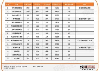 啤酒行业,迎来真正的「野蛮人」