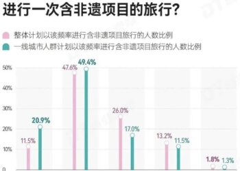 国庆「奔县」潮又爆了，民宿2000元+仍抢疯