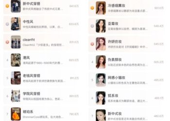 双十一前夕，抖音、天猫、小红书拼「造风」