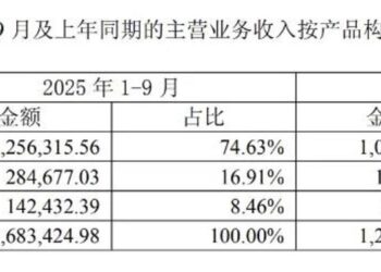 「枭雄」林木勤