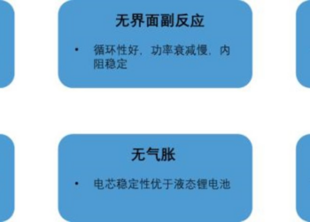 固态电池再受吹捧，这次不是「狼来了」？
