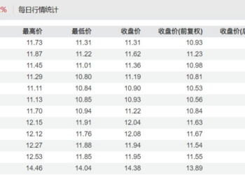 罚单大砍 95% 后金城医药实控人再申诉，其父立案前套现4000多万