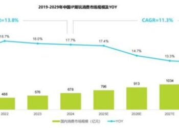 潮玩品牌,从拼「上架」到抢「上市」