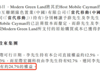 靠「克隆地球」吸金8亿！五一视界闯港交所：4年累亏5亿，2024年研发接近腰斩