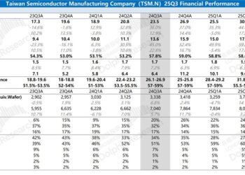 「霸气」 台积电，才是 AI 时代最强王者？