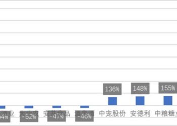 东鹏饮料:增长曲线不再锐利,「小红牛」成长性到头了吗?