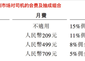 「三费」普降的货拉拉香港再递招股书