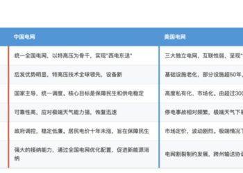 电力供需失衡，正是大好商机，虚拟电厂如何成为下一个大风口？