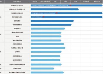 寻找中国自免之王