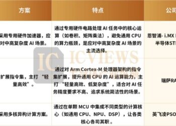 MCU的AI竞赛，已经打响