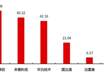 一波多折，蔚来御用激光雷达公司图达通，终于快要上市了