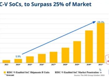 RISC-V的生意，谁跑通了？